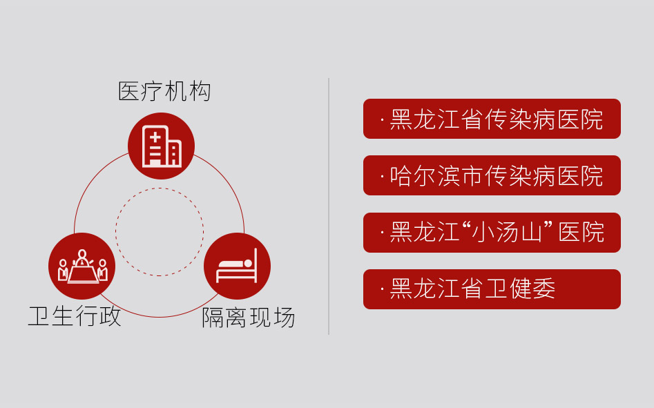 階段盤點(diǎn) | 連續(xù)7天，捷視飛通為黑龍江、福建等一線醫(yī)療機(jī)構(gòu)抗擊疫情